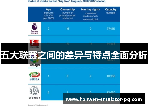 五大联赛之间的差异与特点全面分析