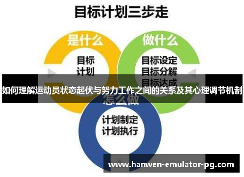 如何理解运动员状态起伏与努力工作之间的关系及其心理调节机制
