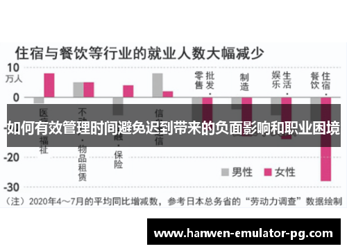 如何有效管理时间避免迟到带来的负面影响和职业困境