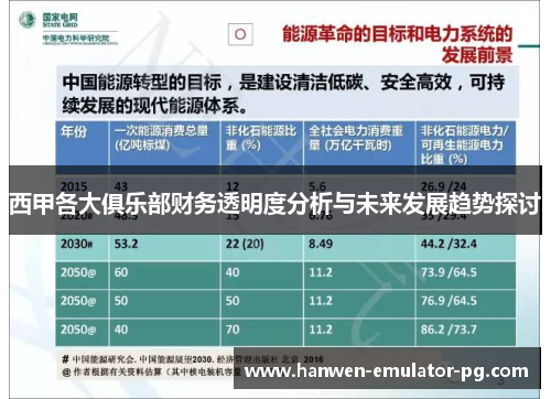 西甲各大俱乐部财务透明度分析与未来发展趋势探讨